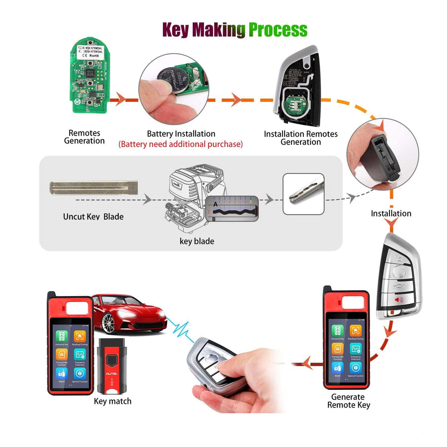 Autel IKEY IKEYHD5TPR Programmable Smart 5 Buttons Key for  Honda,Work with Autel KM100